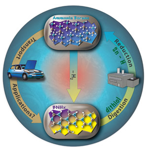 Ammonia borane is a potential hydrogen releasing fuel